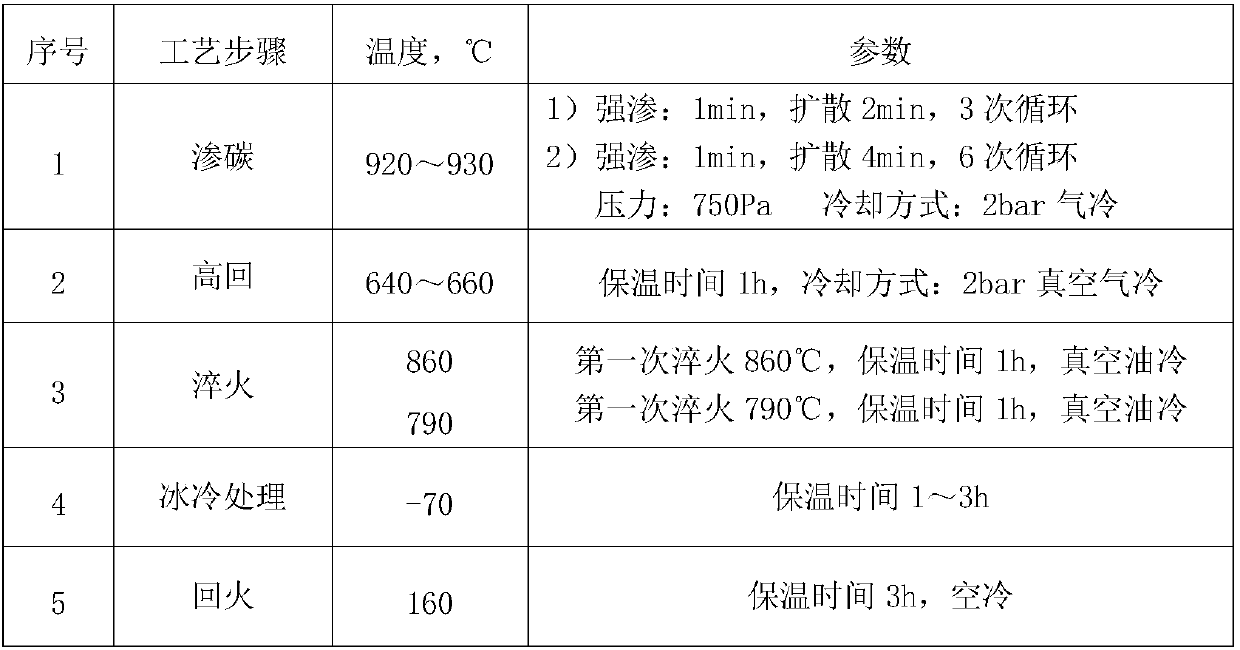 Vacuum carburizing heat treatment process of 12CrNi3A materials