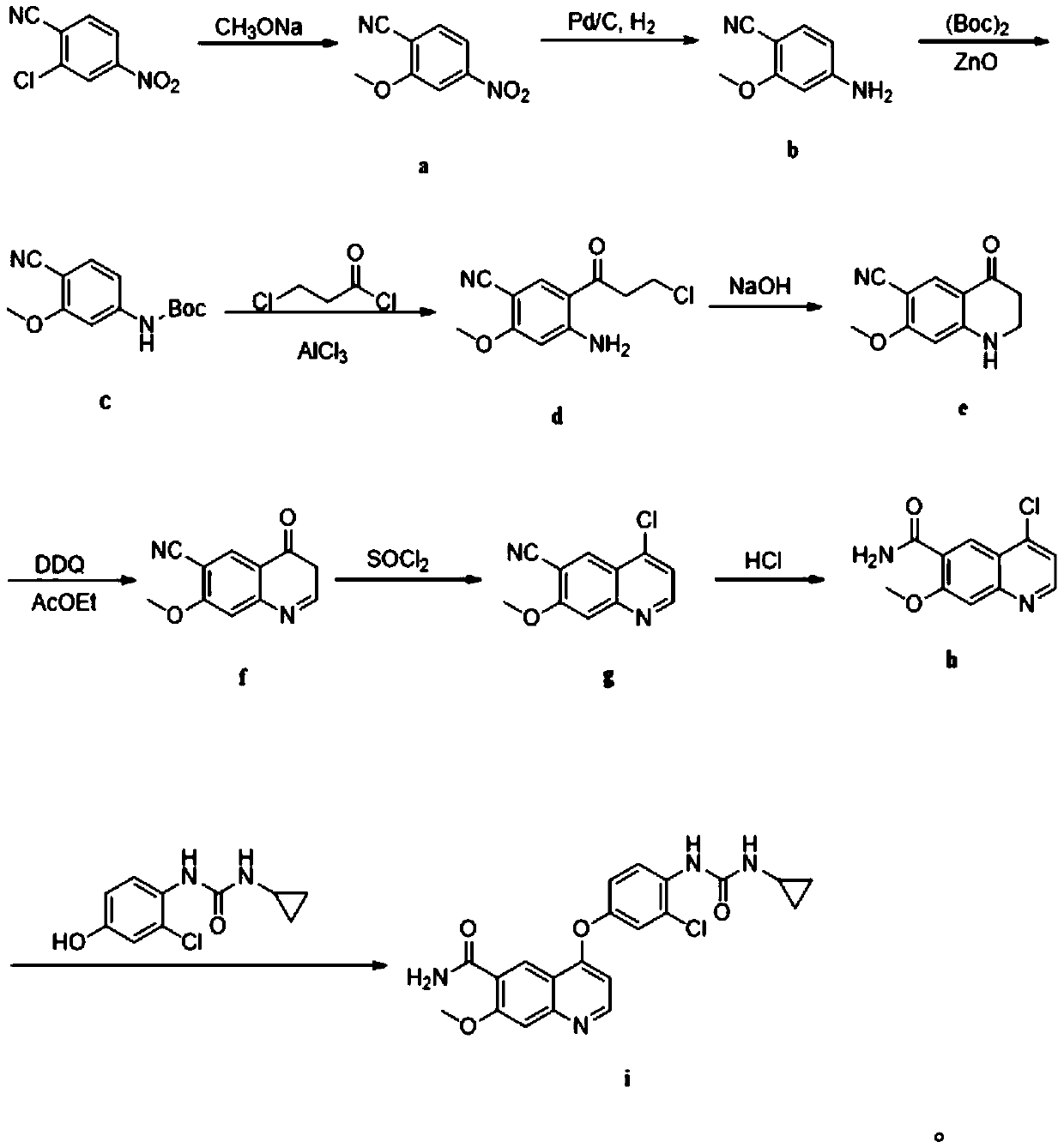 Preparation method of lenvatinib