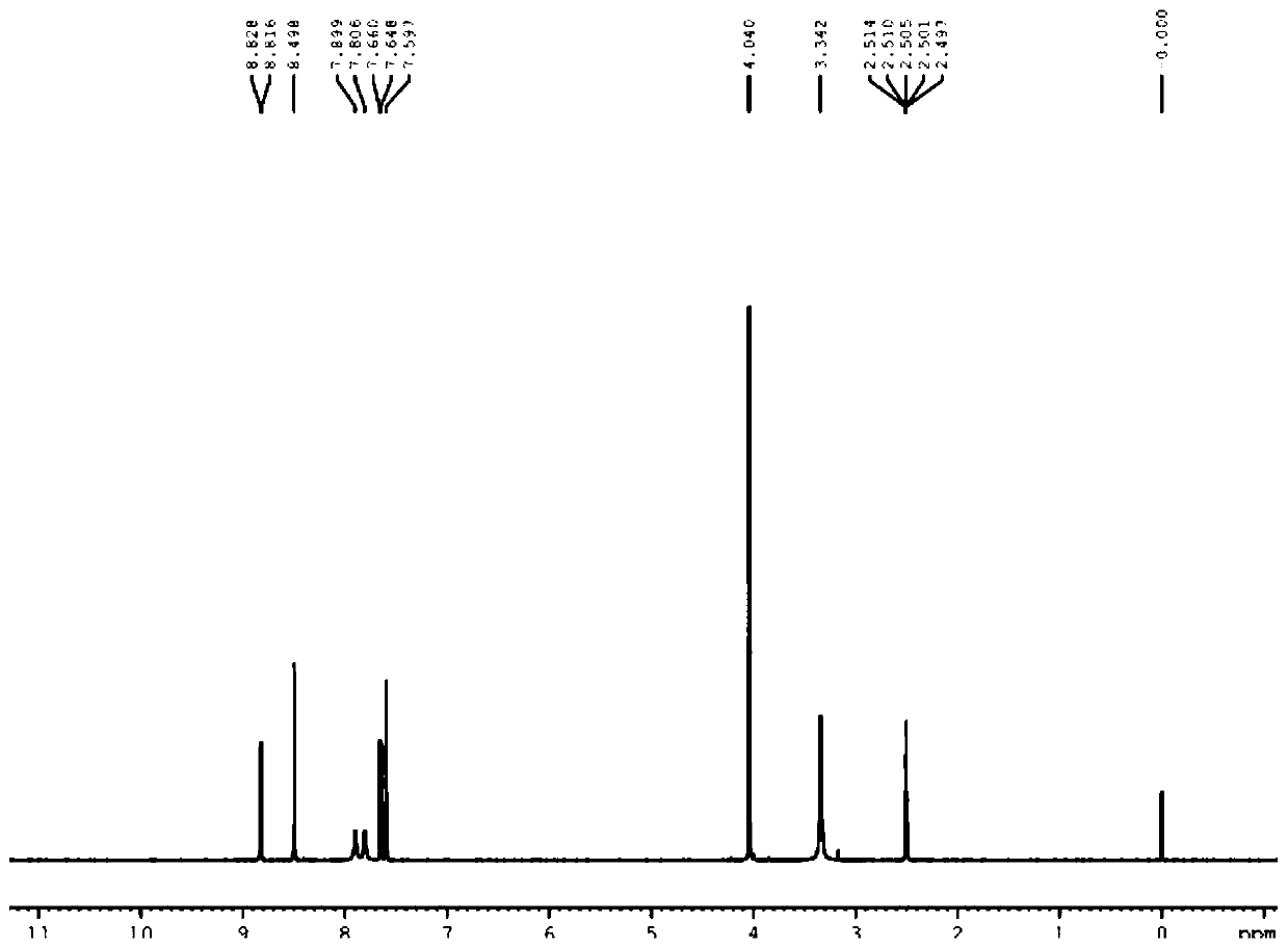 Preparation method of lenvatinib