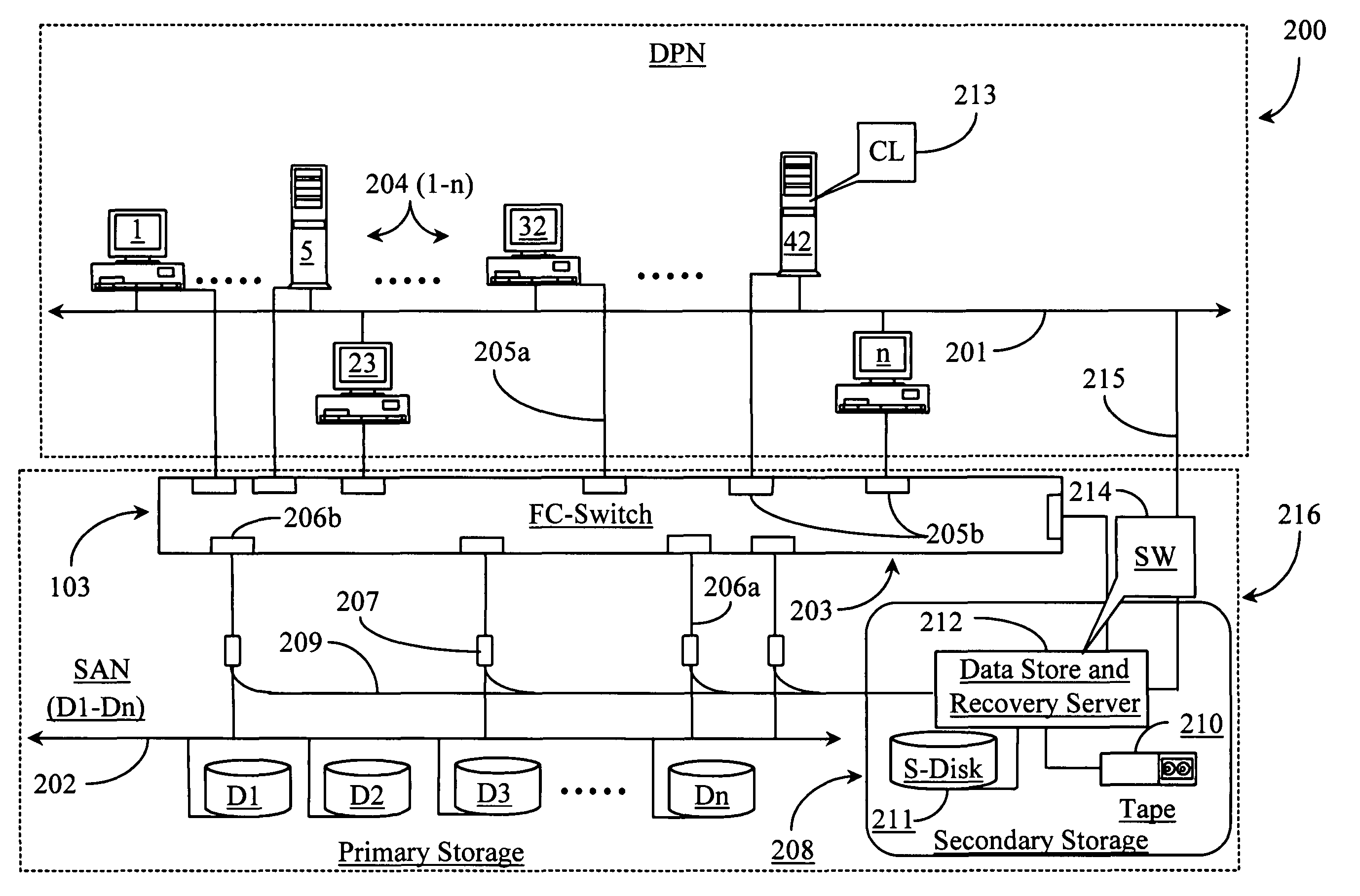 Methods and apparatus for accessing data from a primary data storage system for secondary storage