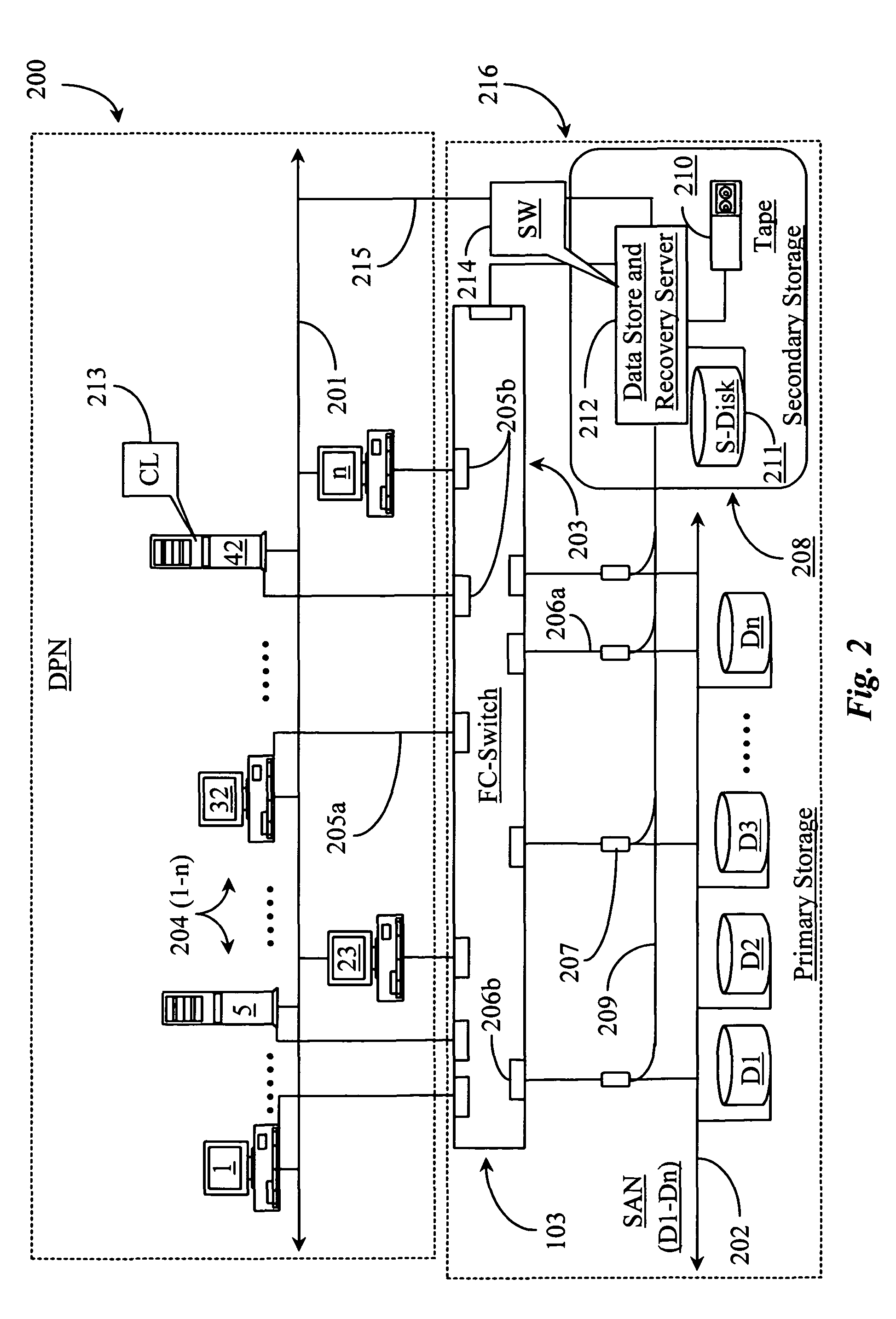 Methods and apparatus for accessing data from a primary data storage system for secondary storage