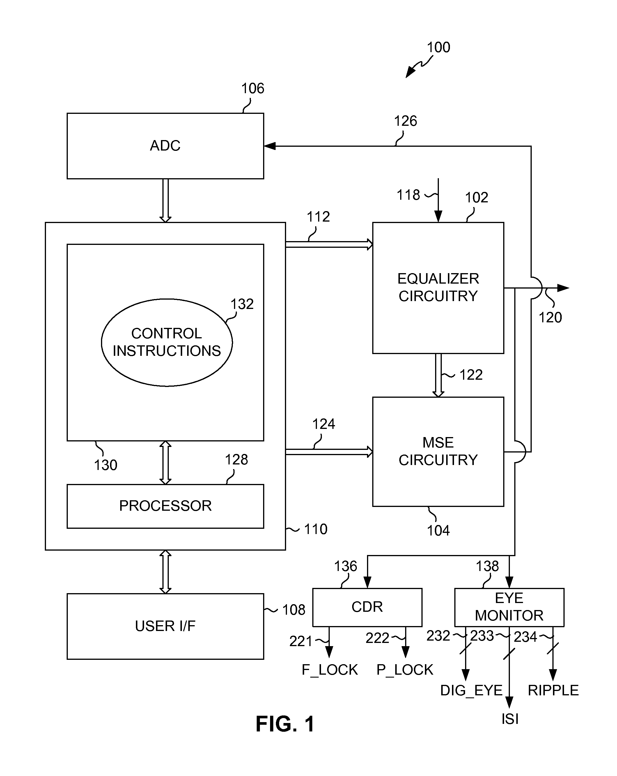 Rate-adaptive equalizer that automatically initializes itself based on detected channel conditions, and a method