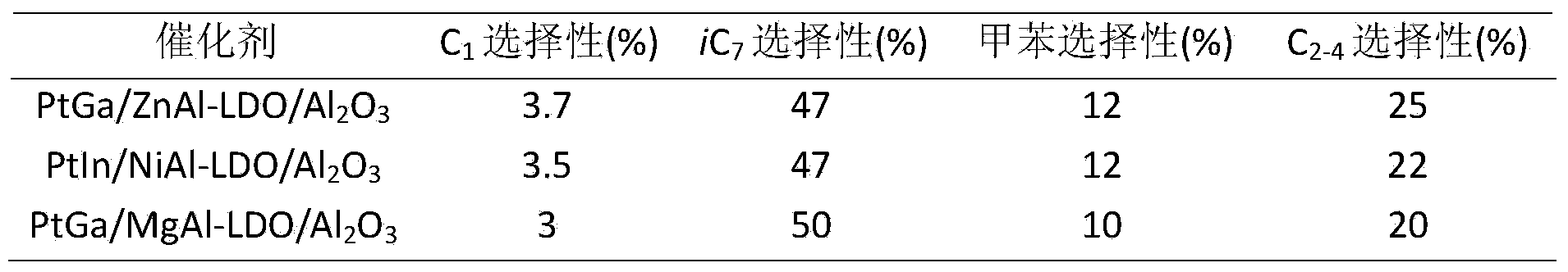 Method for controlling high dispersion of active centers of supported metal catalyst