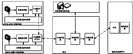 Wireless construction site image monitoring system based on 3G and ZigBEE