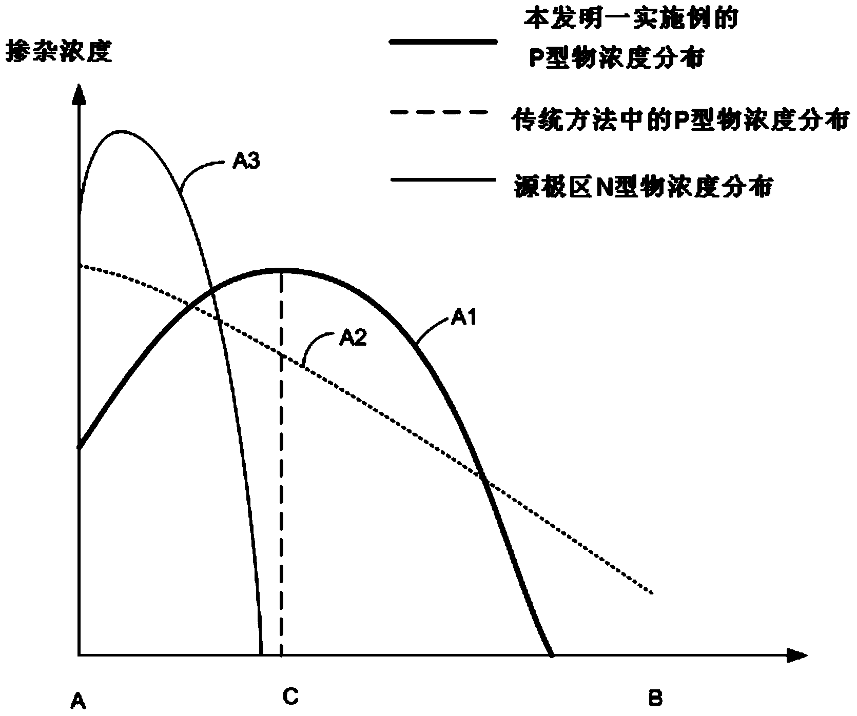 LDMOS device and manufacture method thereof