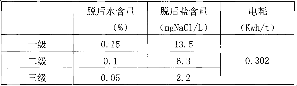 Crude oil electric desalting dewatering process