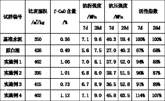 Adjusting material for carrying out high temperature activation treatment on electric furnace white slag, and application thereof