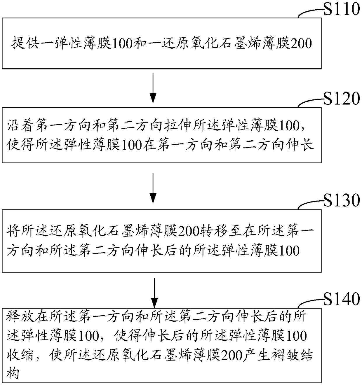 Pressure sensor preparation method and pressure sensor prepared by the method