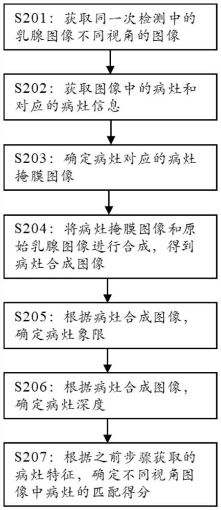 Mammary gland image focus matching method and device and storage medium