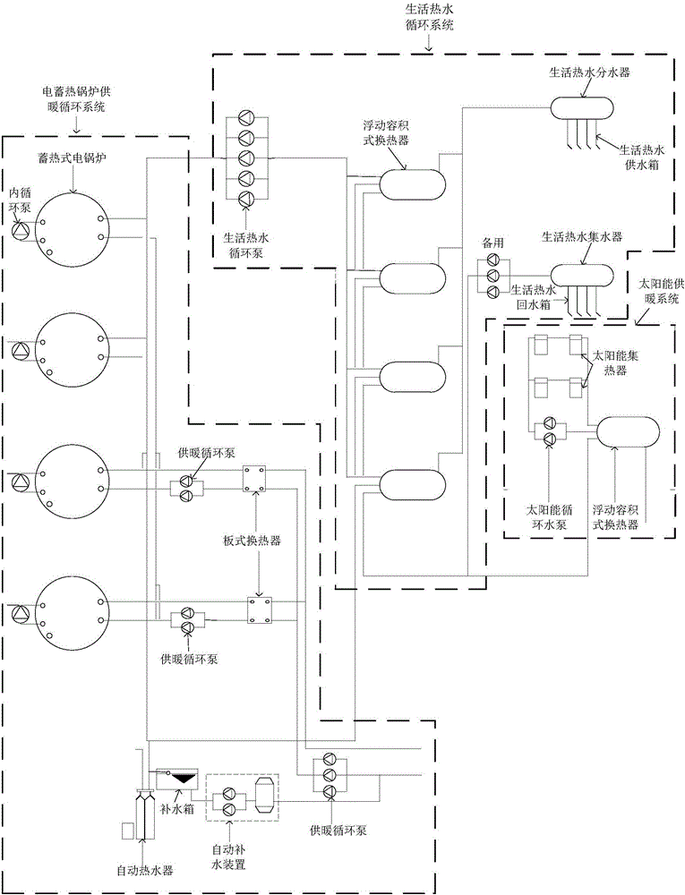 Method and device for configuring equipment capacity of electric boiler and solar heating system