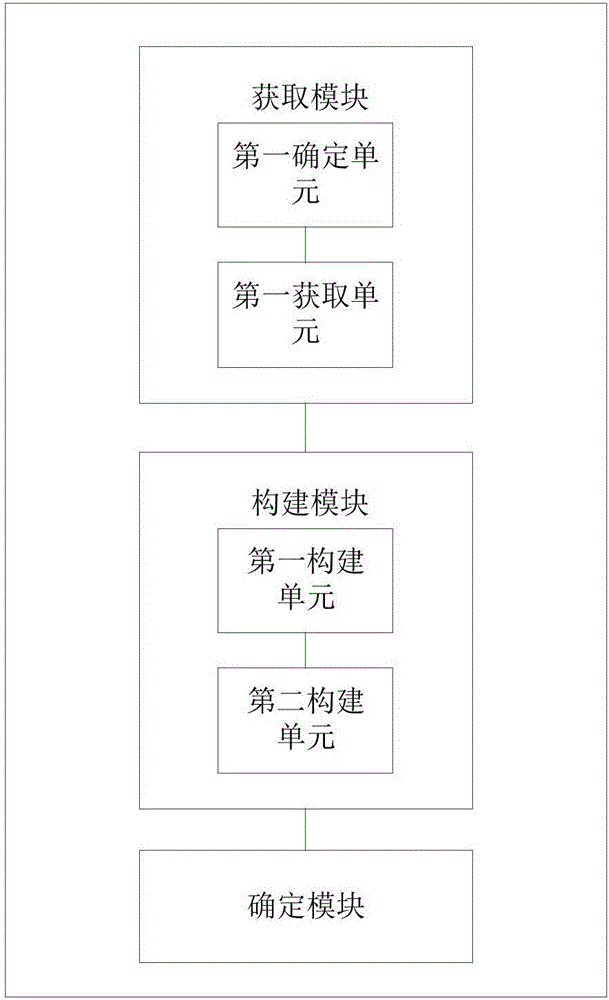 Method and device for configuring equipment capacity of electric boiler and solar heating system