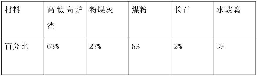 High-titanium blast furnace slag high-strength lightweight aggregate and preparation method thereof