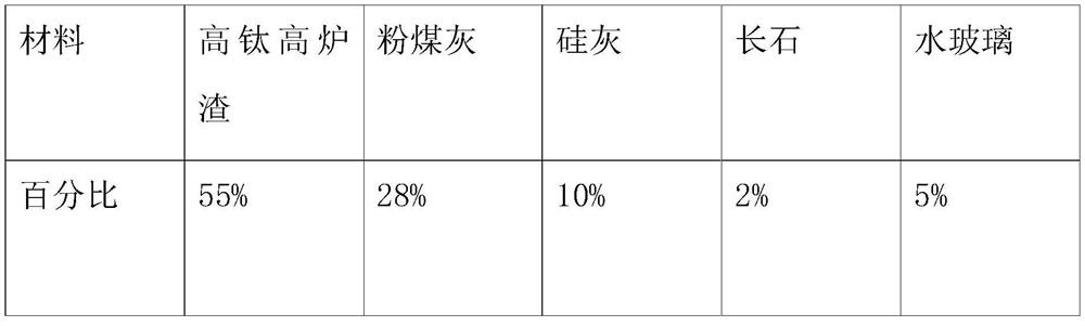 High-titanium blast furnace slag high-strength lightweight aggregate and preparation method thereof