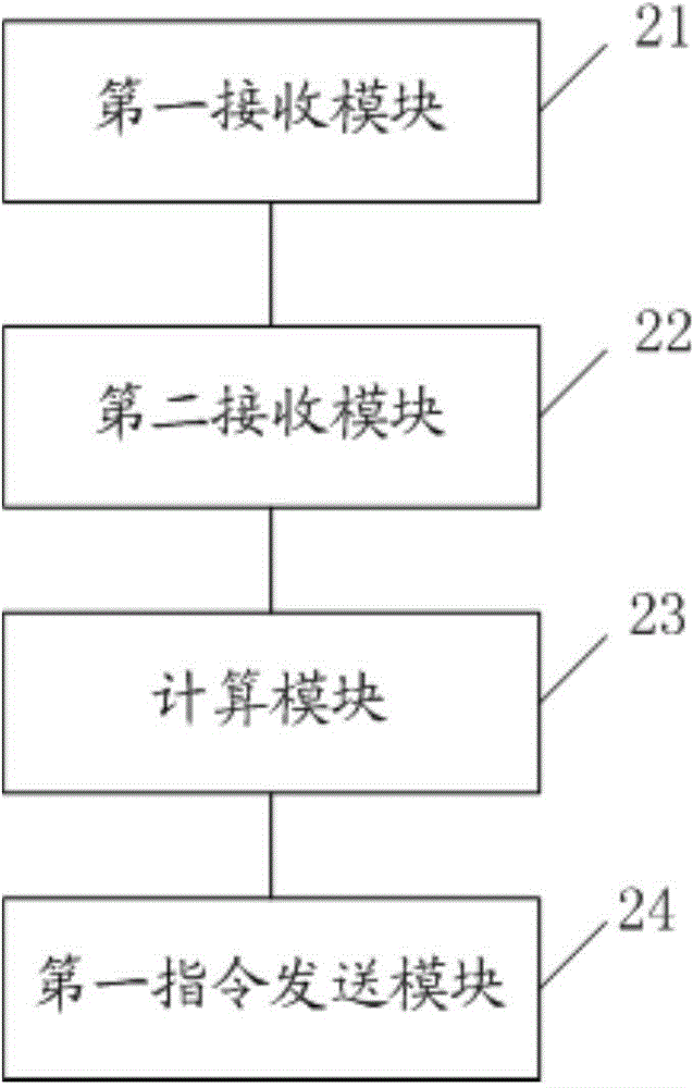 Reservation control method of water heater, server and system