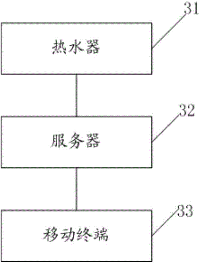 Reservation control method of water heater, server and system