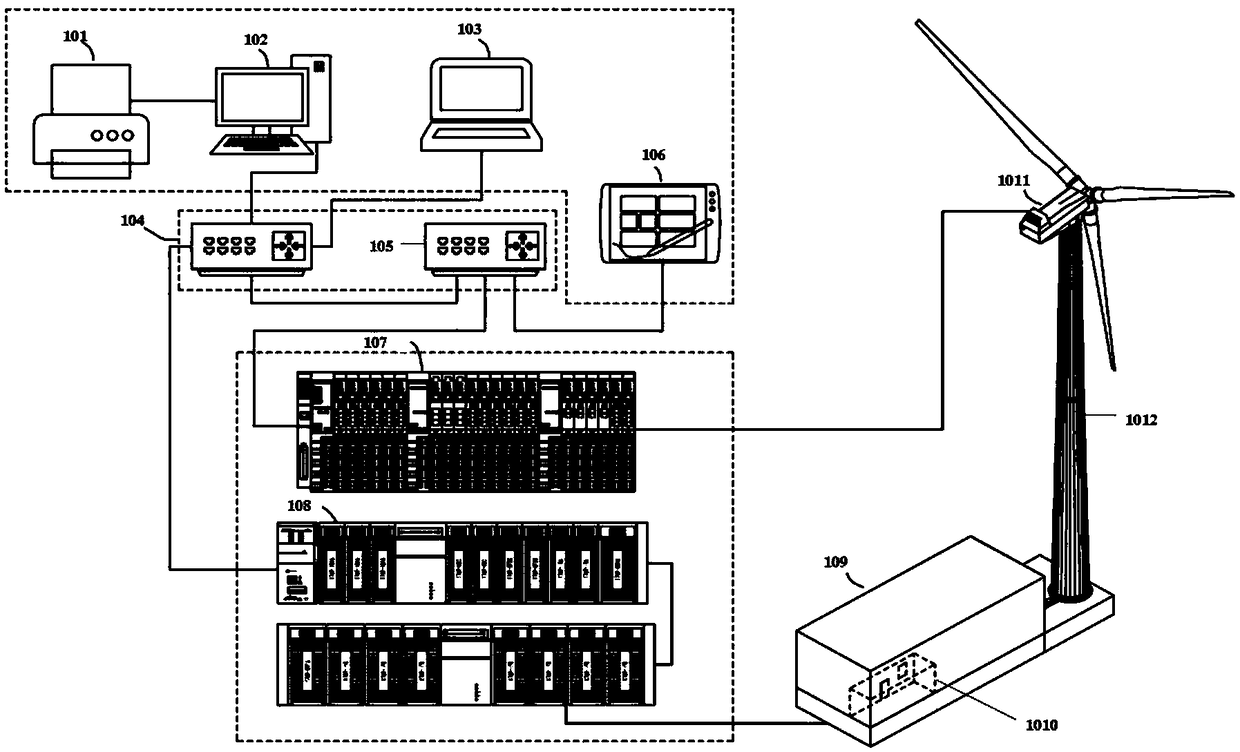 Control system for hydrostatic energy storage type hydraulic transmission type wind turbine generator system