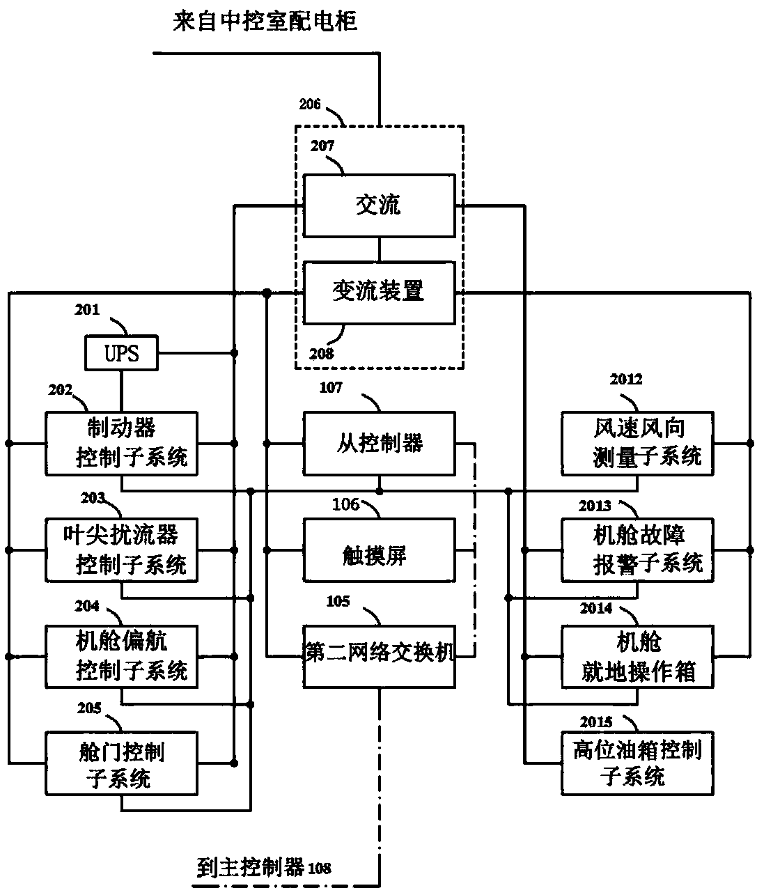 Control system for hydrostatic energy storage type hydraulic transmission type wind turbine generator system