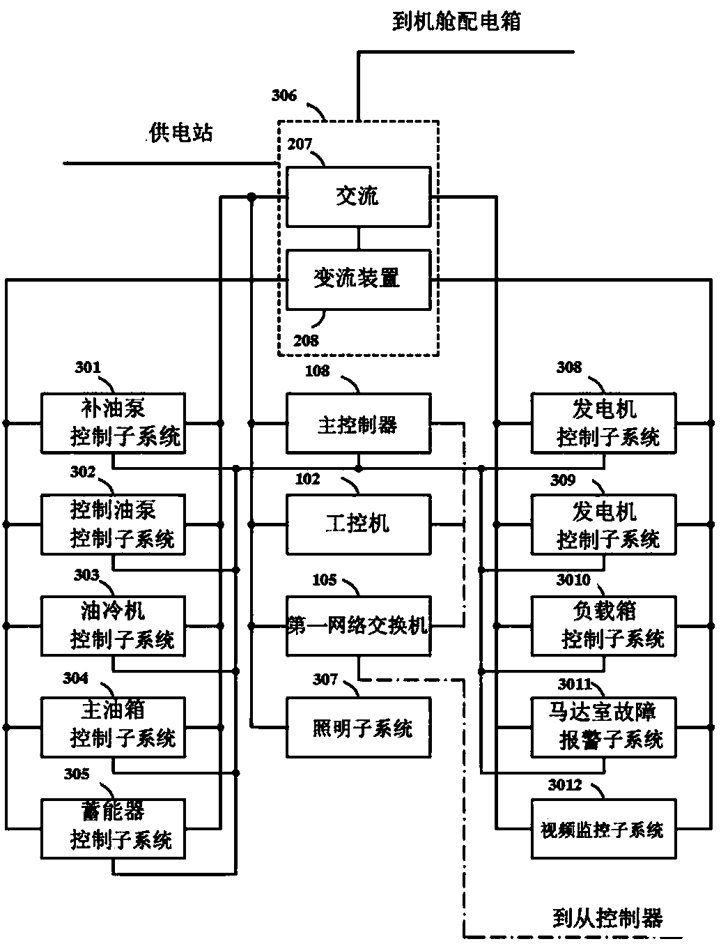 Control system for hydrostatic energy storage type hydraulic transmission type wind turbine generator system