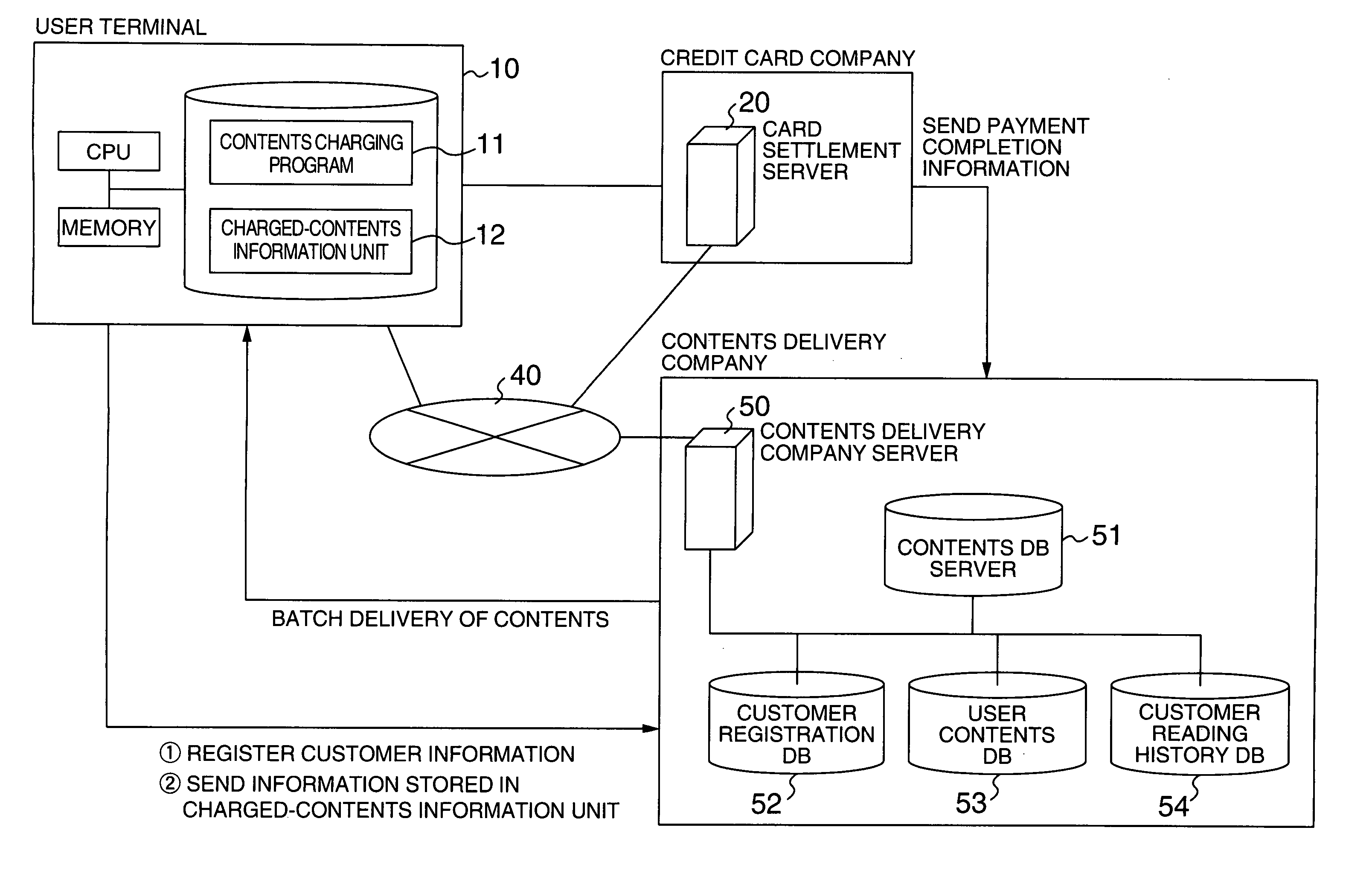 Contents delivering method