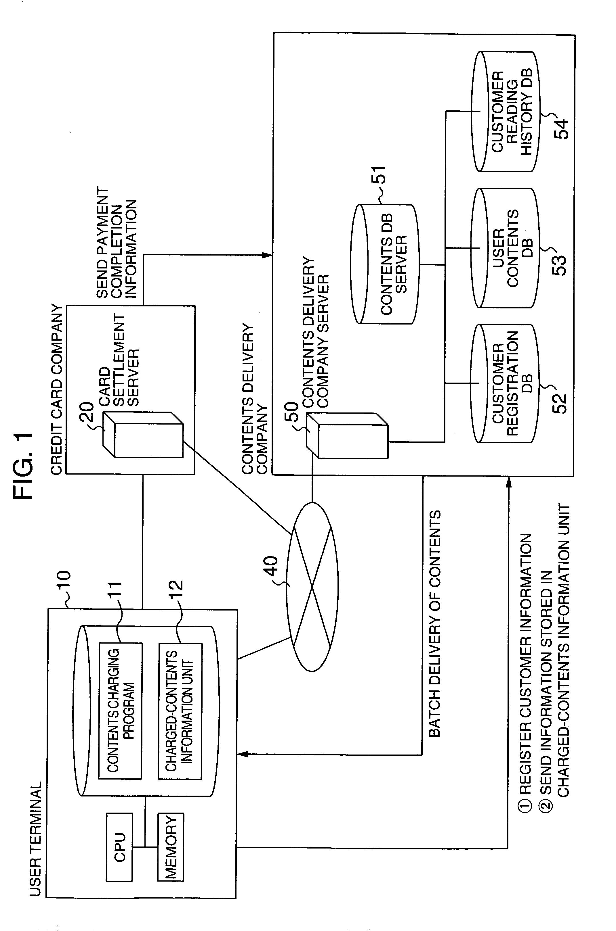 Contents delivering method