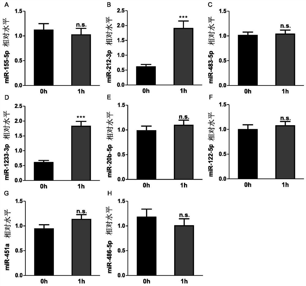 The use of kits and reagents in the preparation of kits