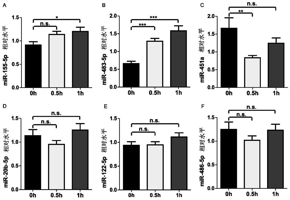 The use of kits and reagents in the preparation of kits