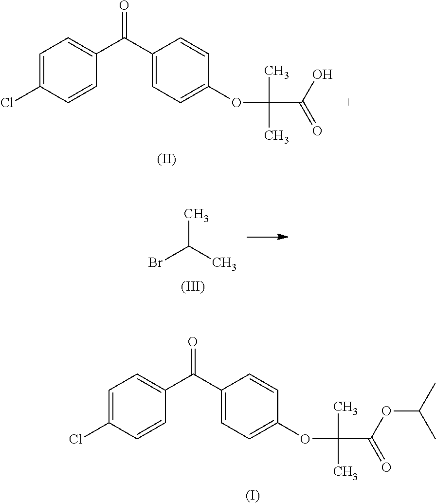 Method of synthesizing fenofibrate