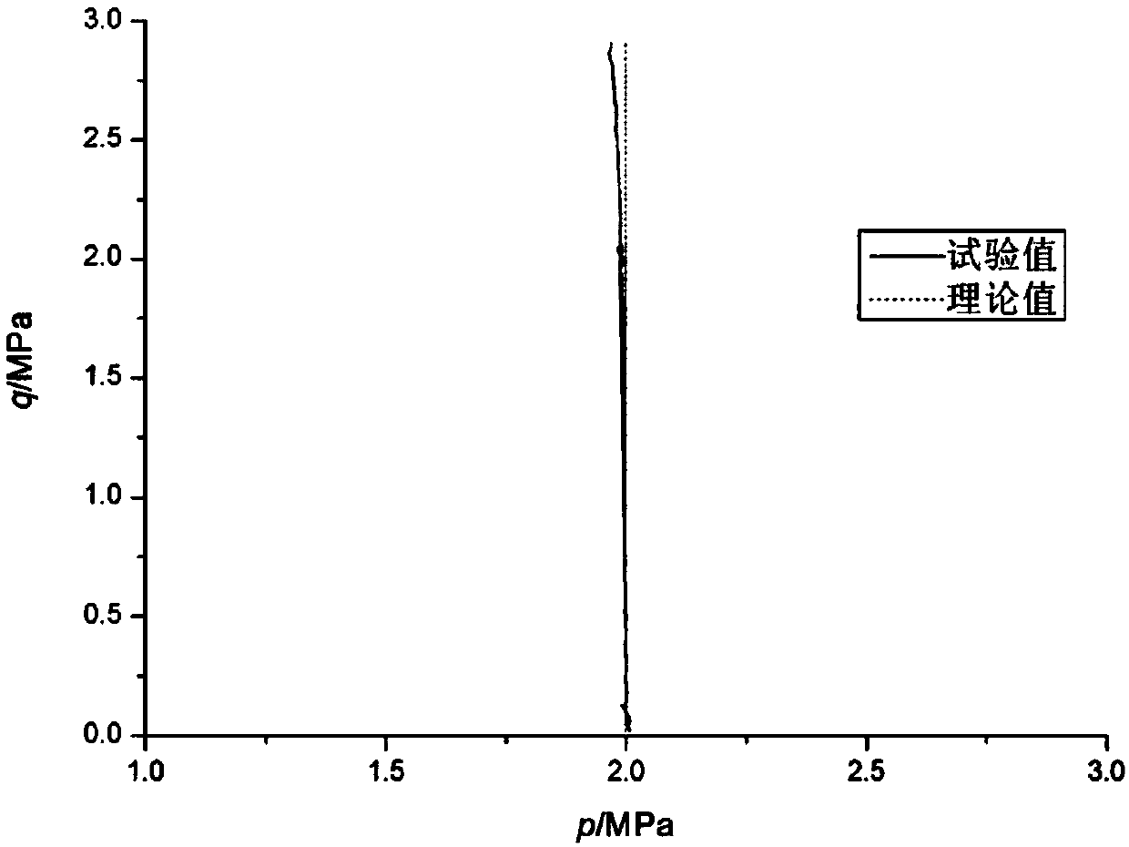 High-precision frozen soil p-equaling-constant test method