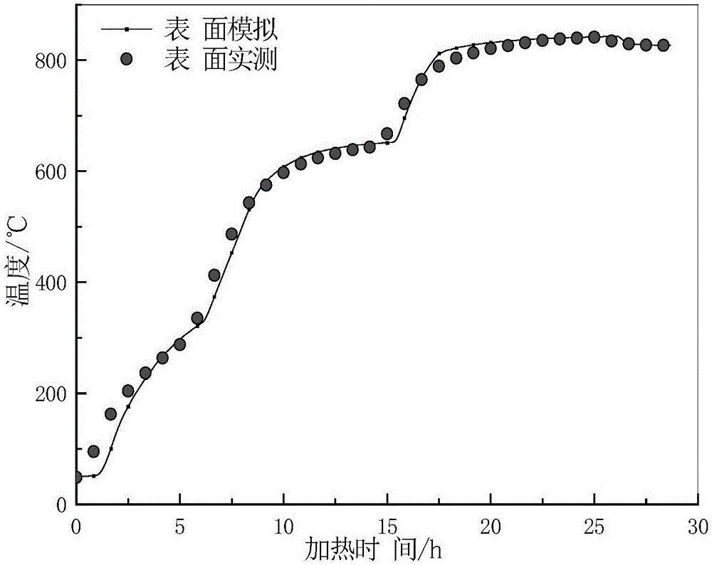 Workpiece temperature field determination method and heat treatment parameter determination method