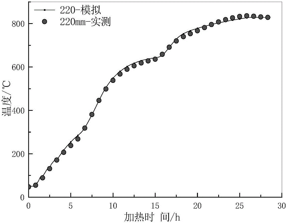 Workpiece temperature field determination method and heat treatment parameter determination method