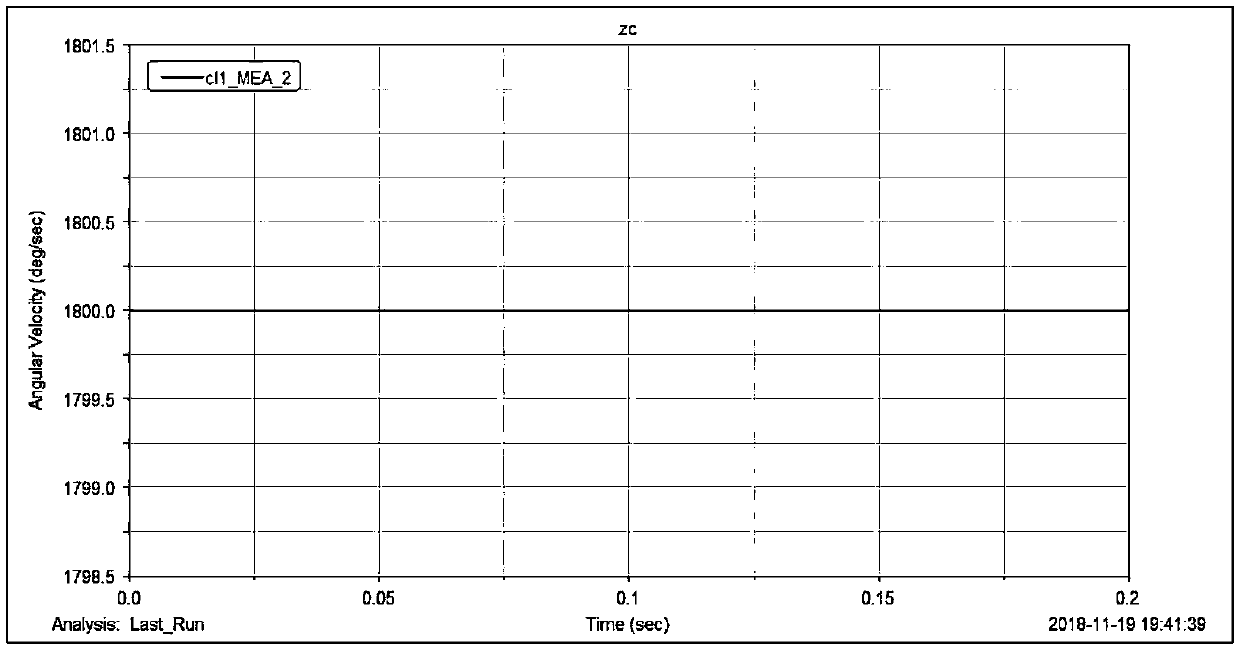 A simulation method of a power closed herringbone gear test bed