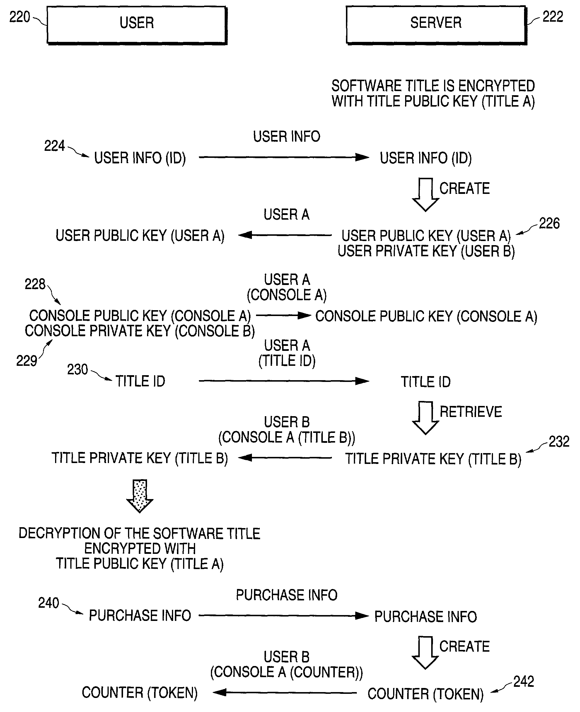 Method and system for securely distributing computer software products