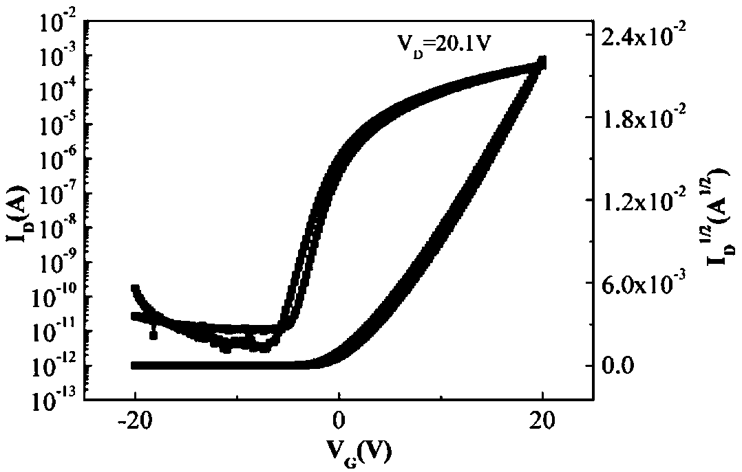 Praseodymium indium zinc oxide thin film transistor and preparation method thereof