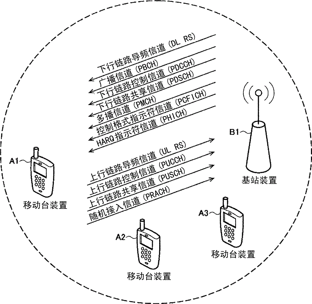 Mobile station device, base station device, wireless communication method, and integrated circuit