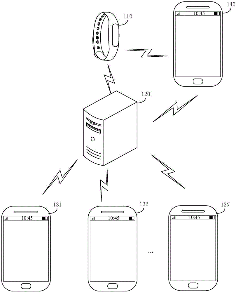 Alarming method and apparatus