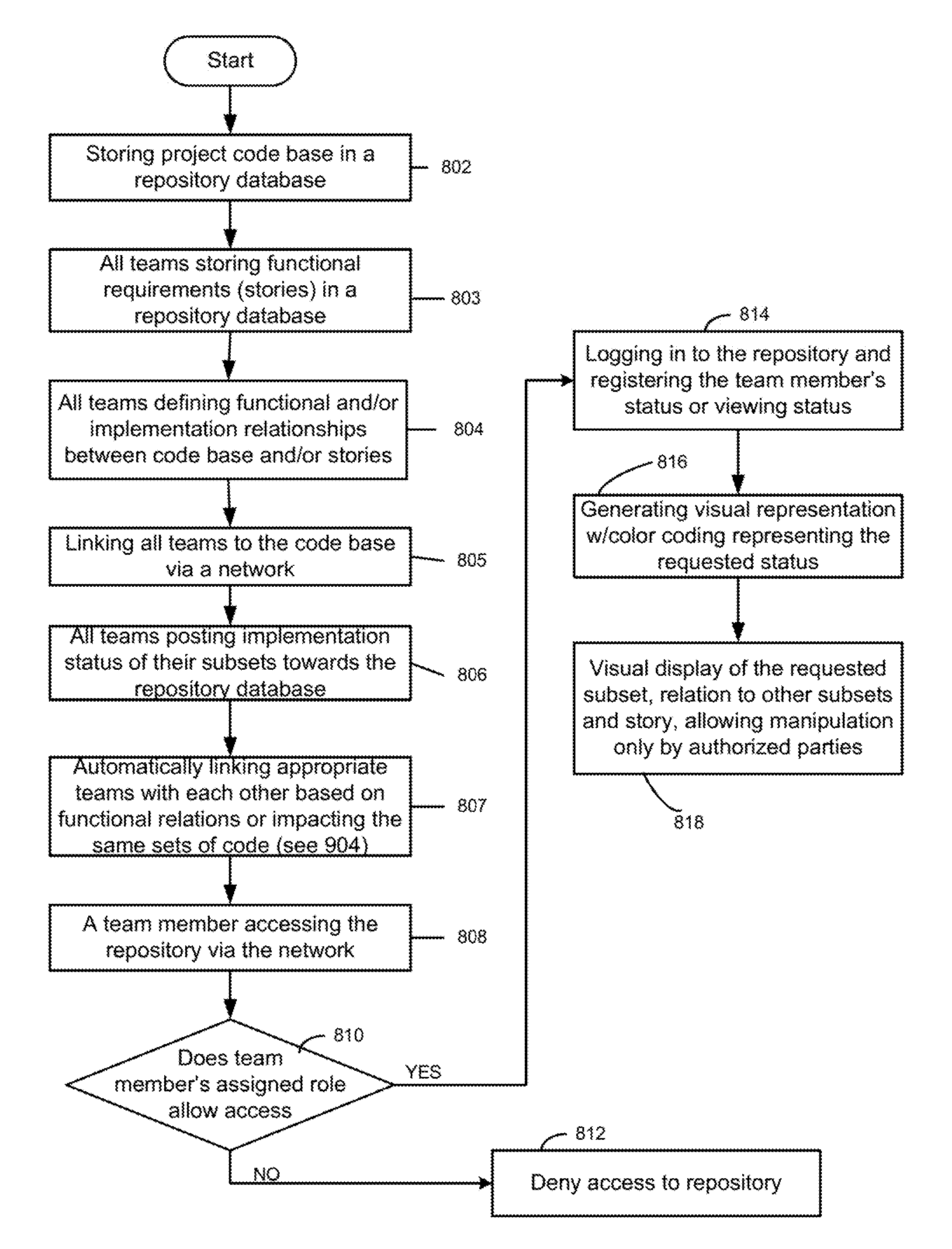 Tracking device and method for very large-scale software development projects