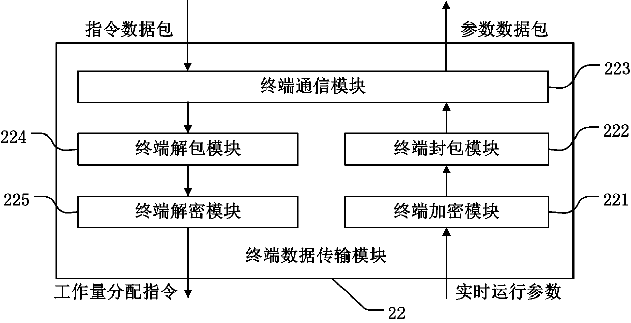 Job Scheduling Method for Automated Industrial Equipment