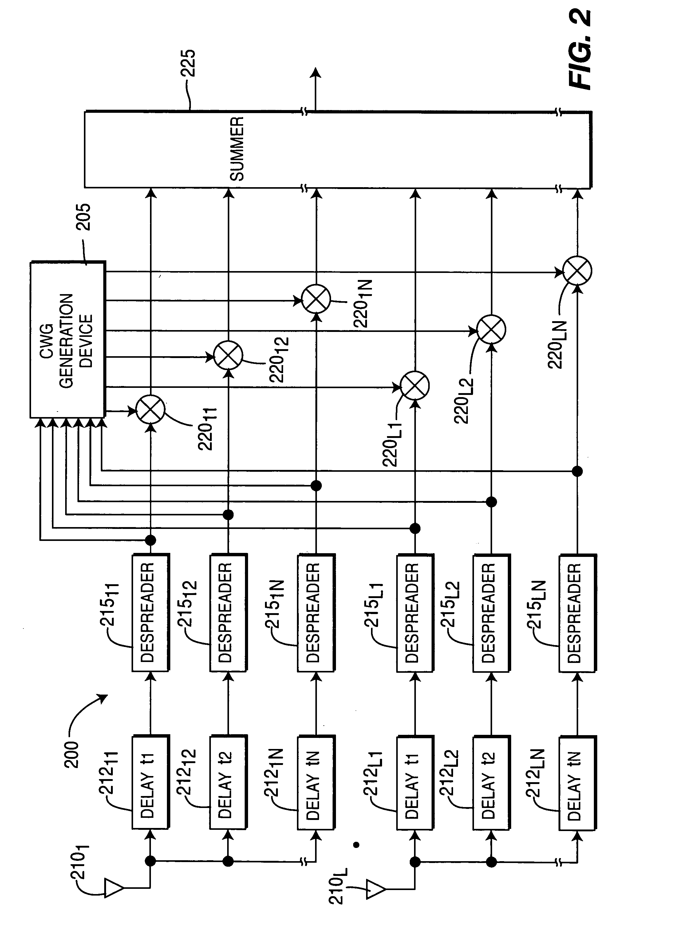 Rake-based CDMA receivers for multiple receiver antennas