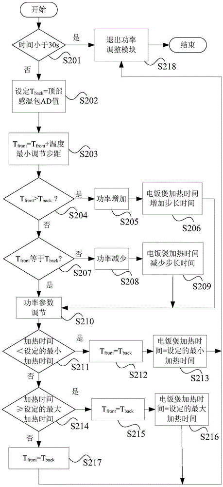 Electrical cooking device and control method and device thereof