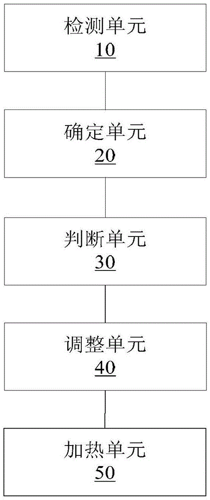 Electrical cooking device and control method and device thereof