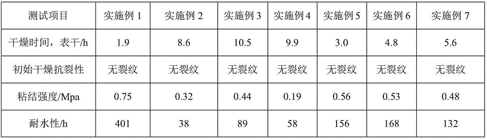 Heat radiation paint for LED (light emitting diode) lamp