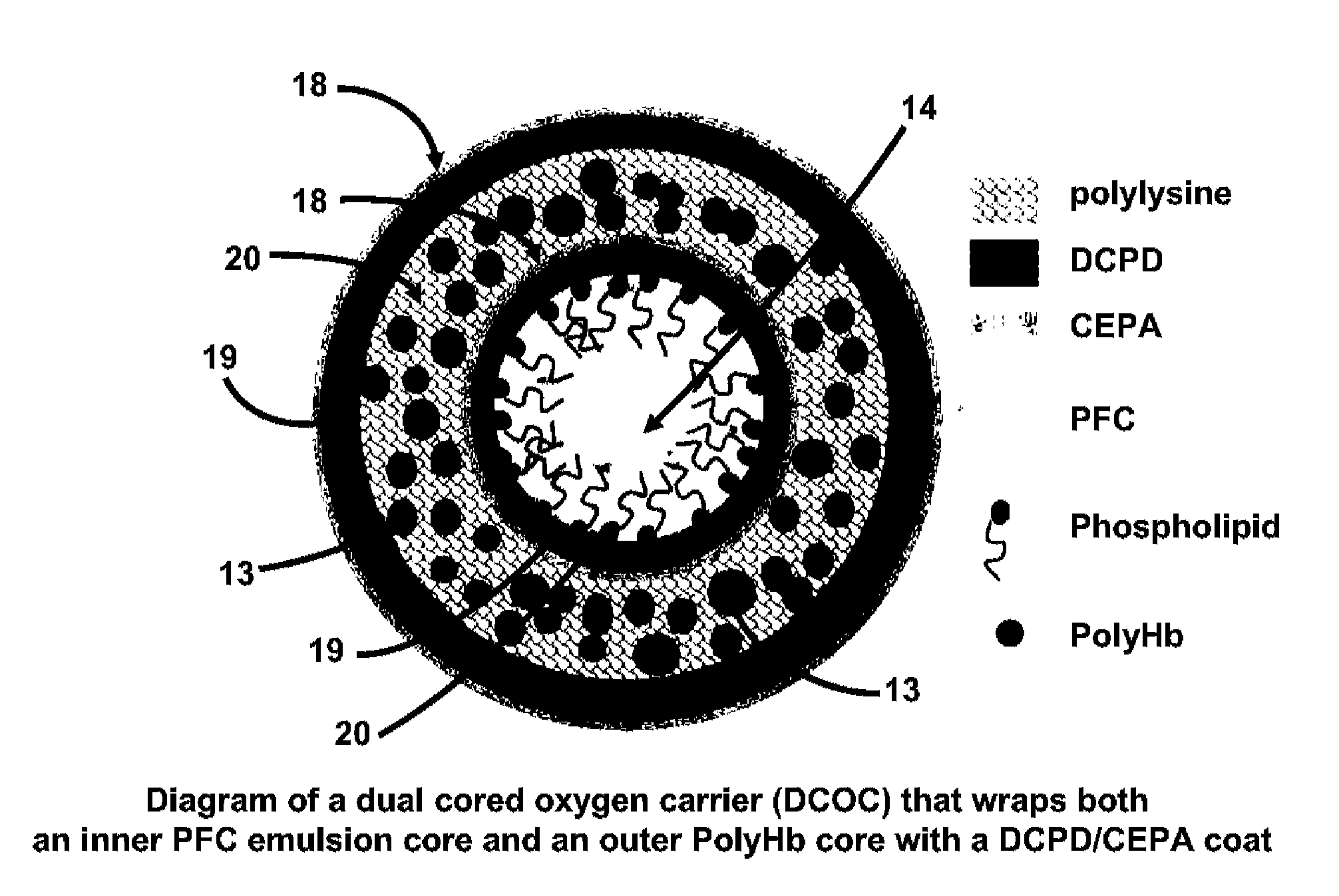 Synthesis Of Oxygen Carrying, Turbulence Resistant, High Density Submicron Particulates