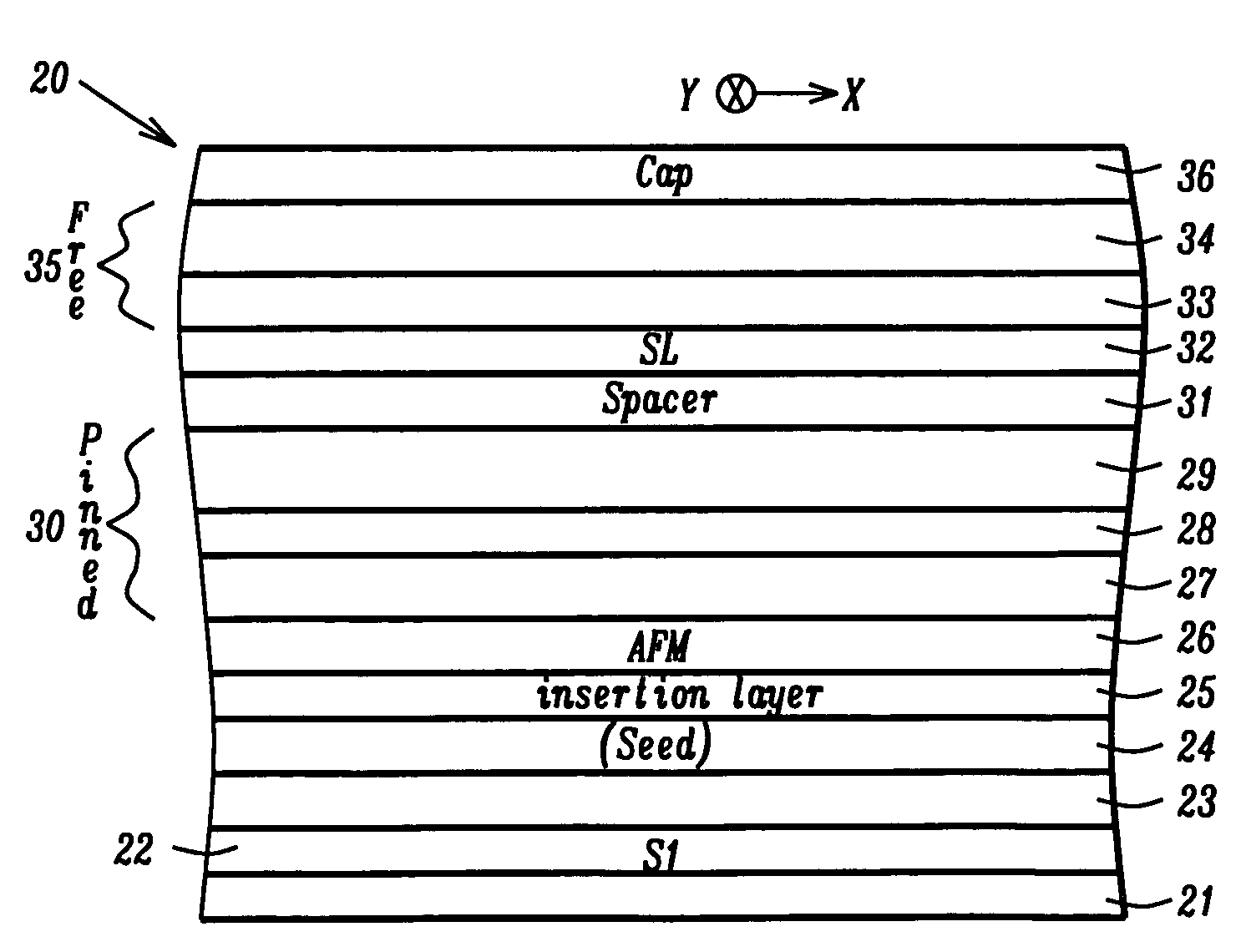 CoFe insertion for exchange bias and sensor improvement