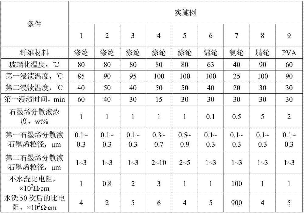 Modified fiber product, preparation method and applications thereof