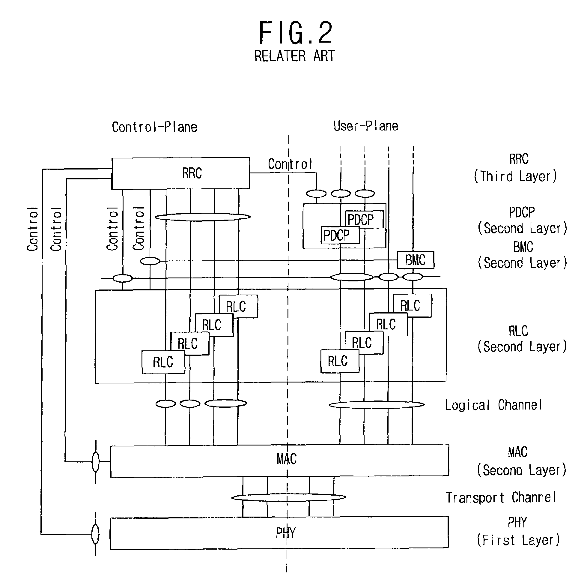 Method for setting user equipment identifier in radio communication system