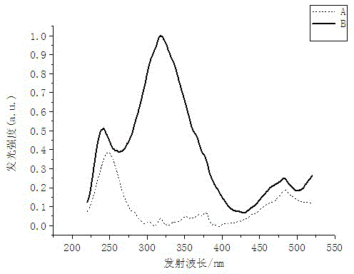 Preparation method for sensitization-enhanced green light-emitting high-silica glass