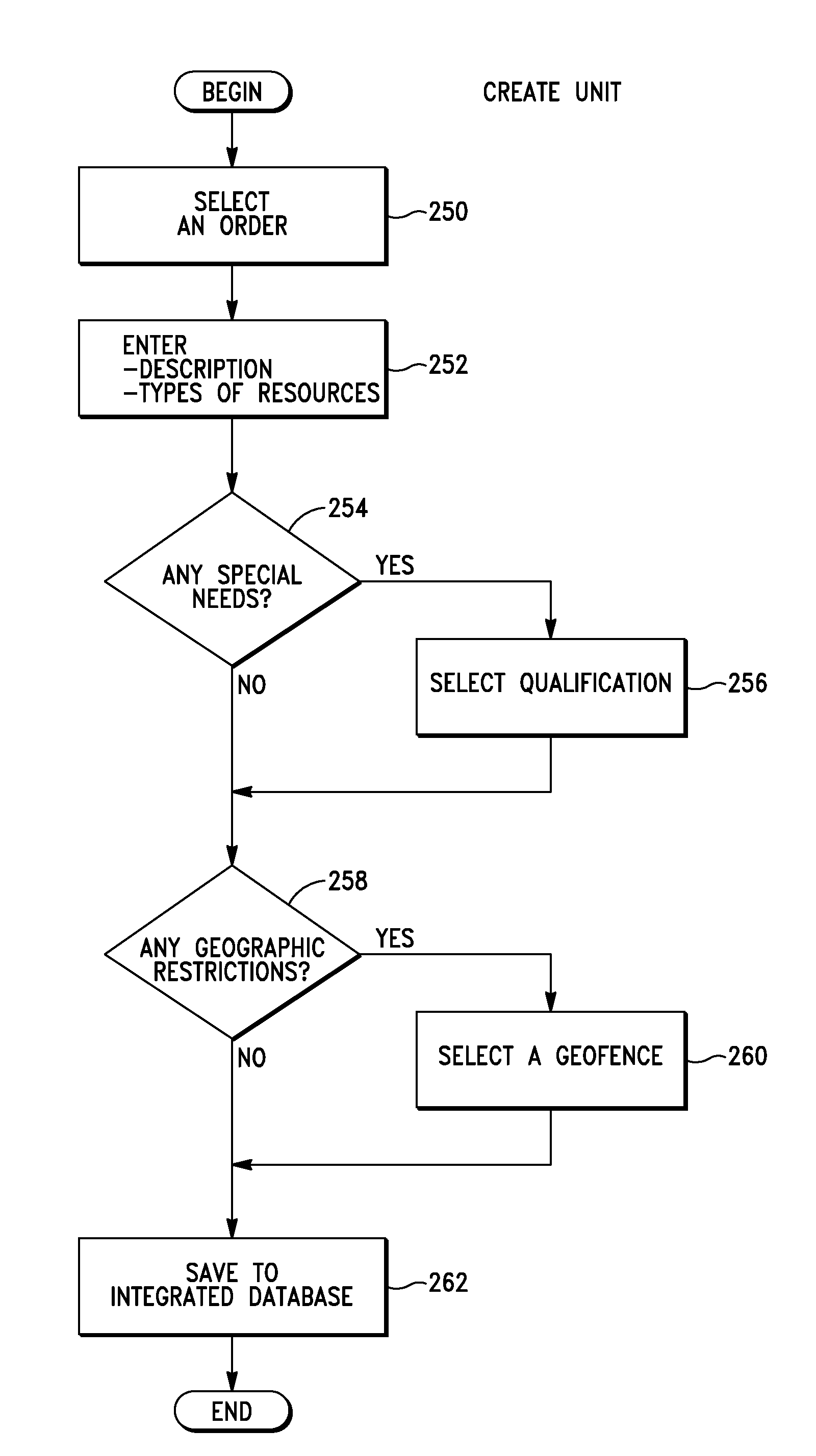 Emergency services dispatch system with user-defined resource restrictions