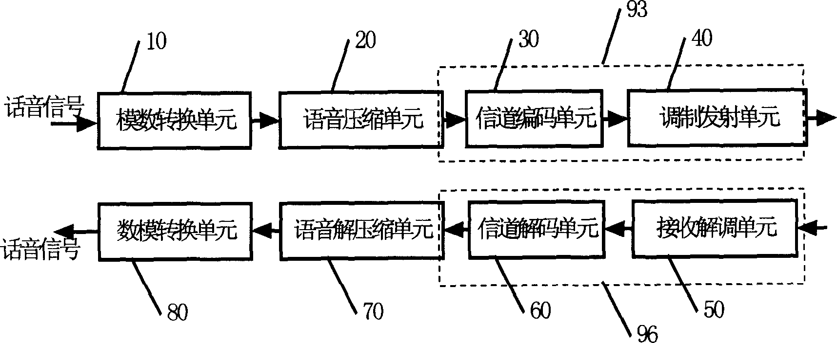 Method and device for transmitting non-voice data in voice channel