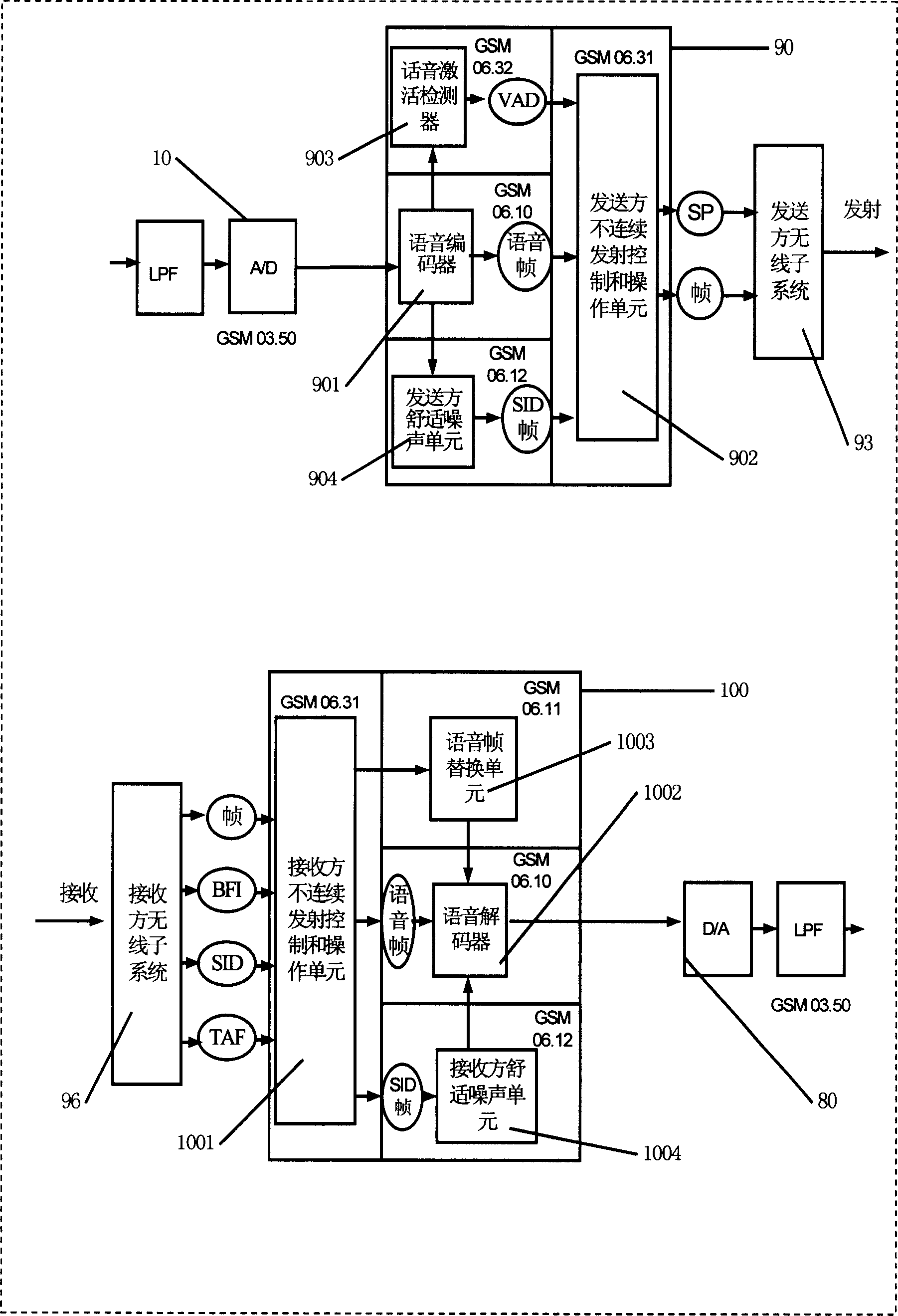 Method and device for transmitting non-voice data in voice channel