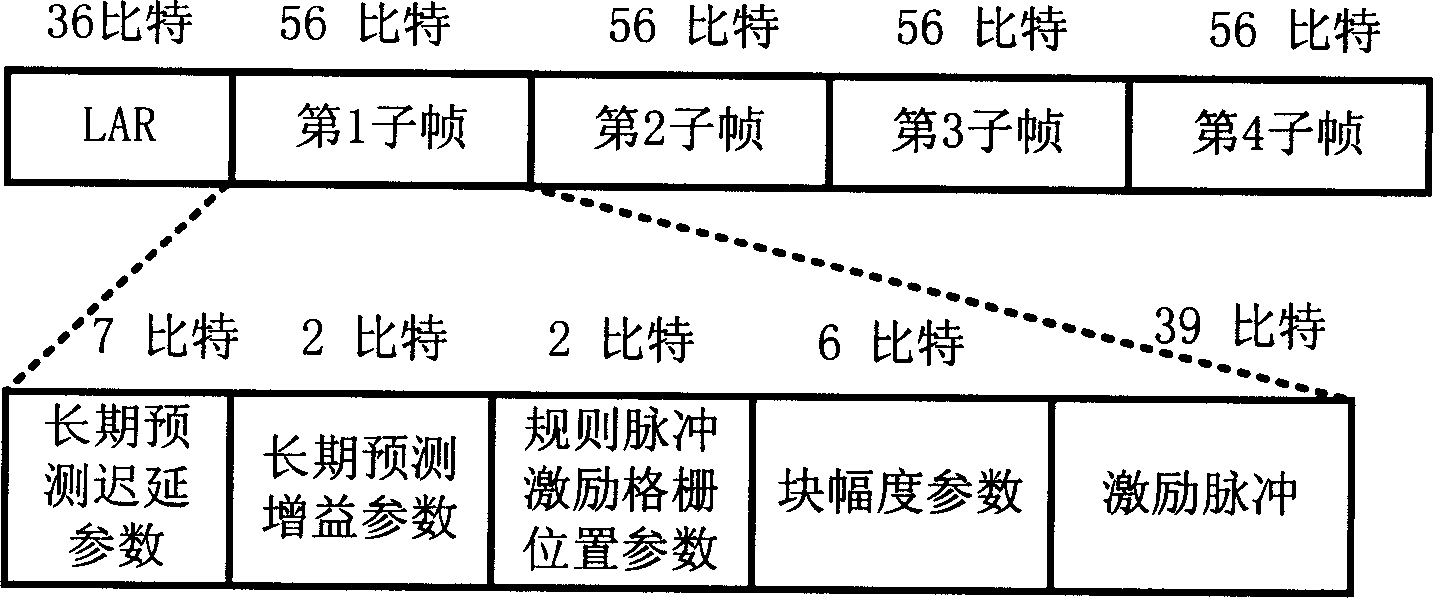 Method and device for transmitting non-voice data in voice channel